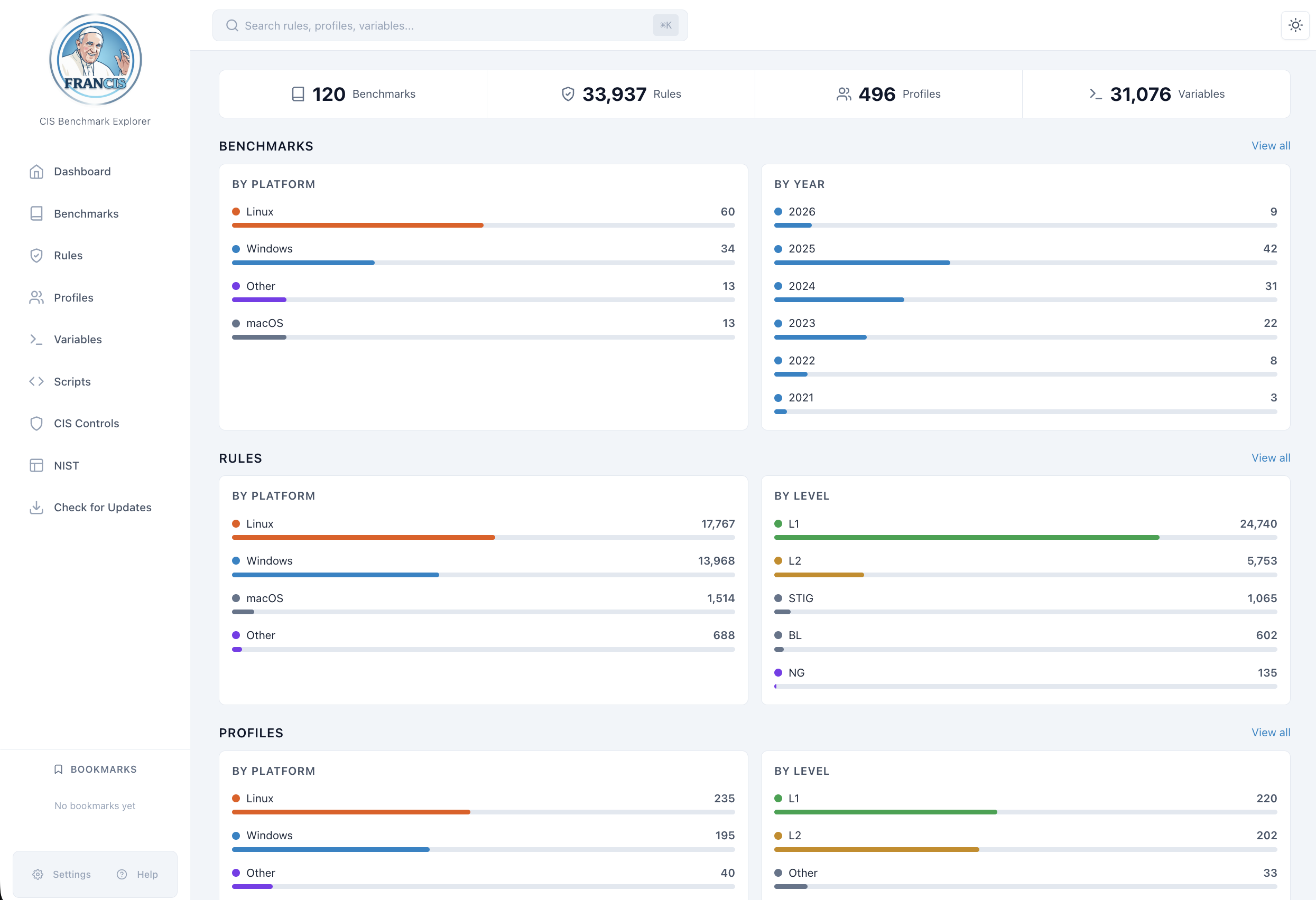 Compliance benchmark explorer dashboard